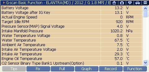 Sample scan data